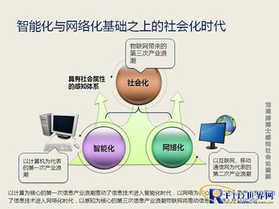 物聯網之感知社會論 從技術架構到社會形態的新范式