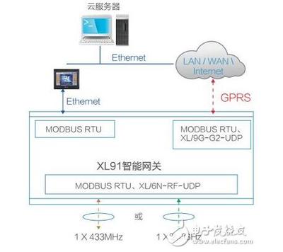工業物聯網智能網關 構建數字工廠的核心樞紐與落地實踐