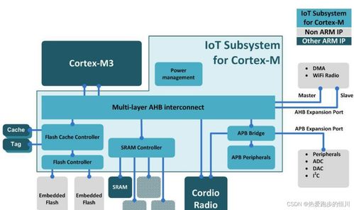 Docker中Linux容器網絡虛擬化、虛擬局域網與物聯網技術服務融合的技術特點詳解